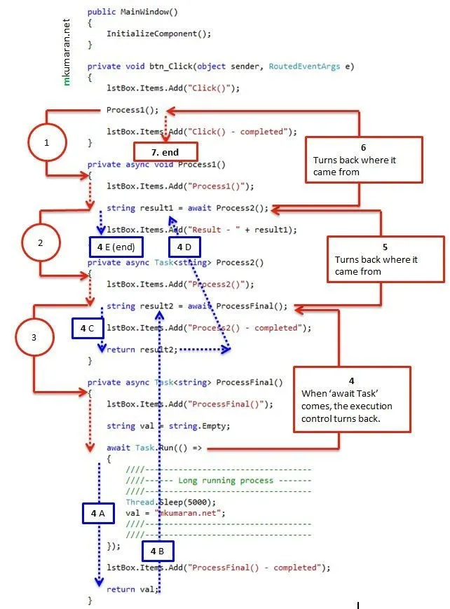 async await execution flow in c#